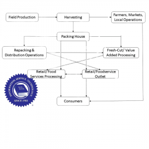 Traceability Produce Blue Book