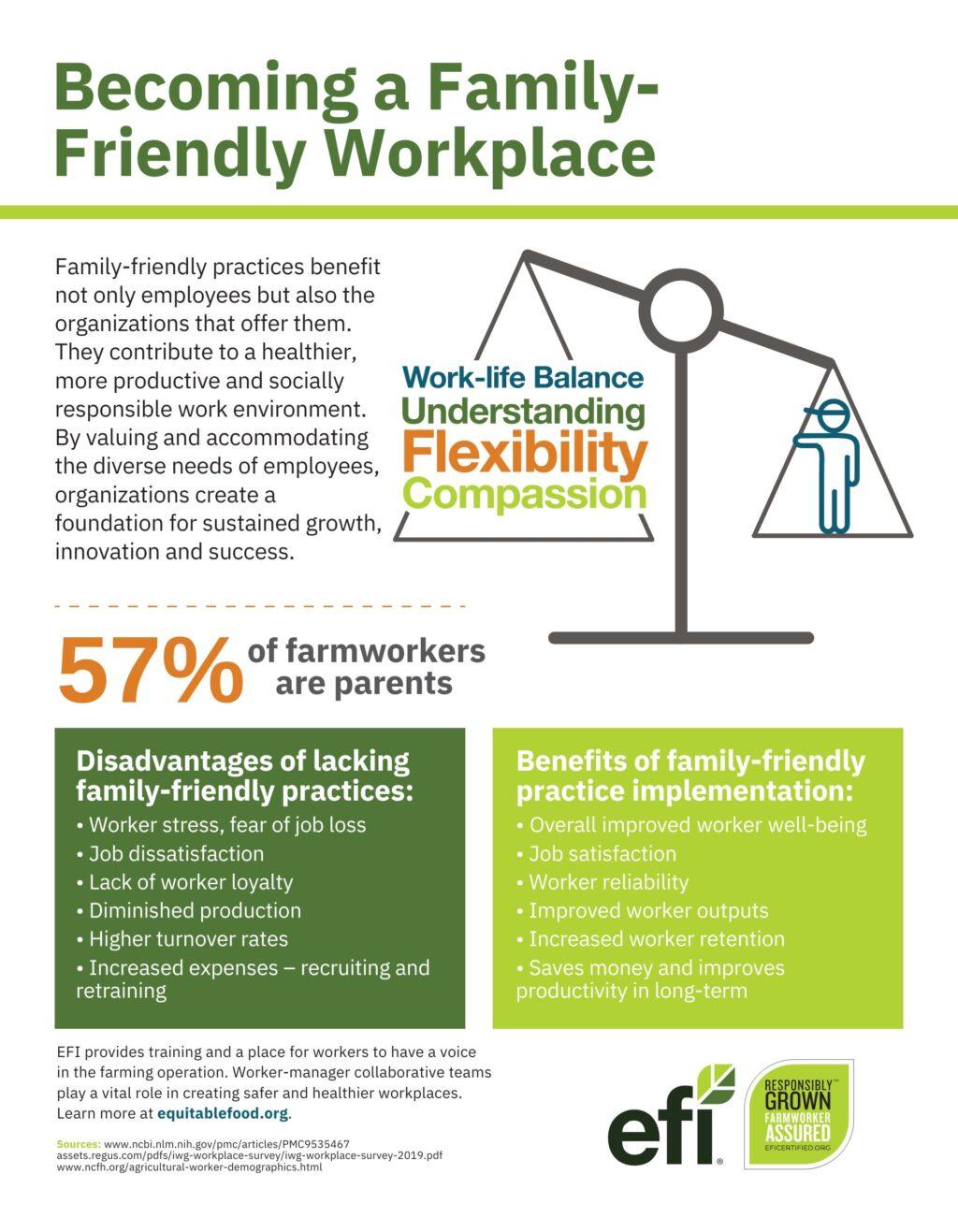infographic with information and data about family friendly companies. Green boxes with information about family friendly topics